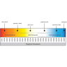 Светодиодная лента MAYTONI 24В COB 12Вт/м 3000К 5м IP 65 201078